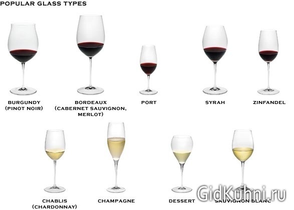 Выбор бокалов для различных напитков