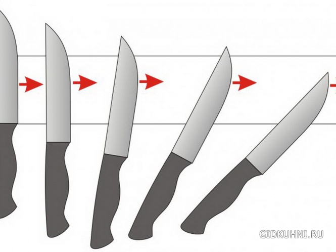 Как вернуть кухонному ножу былую остроту
